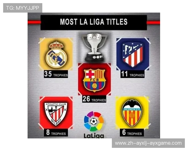 西甲联赛历年联赛杯冠军球队名单及夺冠之路